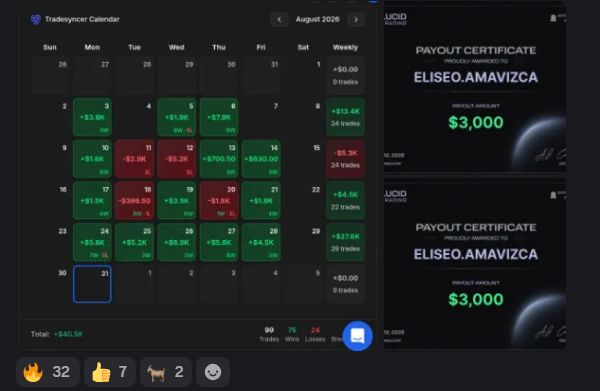 Member trading calendar and payout certificates